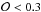 \hbox{$\mathcal{O} < 0.3$}