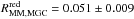 \hbox{$R_{\rm MM, MGC}^{\rm red} = 0.051 \pm 0.009$}