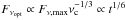 \hbox{$F_{\nu_{\rm opt}}\propto F_{\nu,{\rm max}}\nu_{\rm c}^{-1/3} \propto t^{1/6}$}
