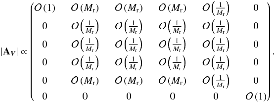 \begin{eqnarray*} \left| \textbf{A}_{{\vec V}} \right| \propto \begin{pmatrix} \ord{1} \;&\; \ord{\ndref{M}} \;&\; \ord{\ndref{M}} \;&\; \ord{\ndref{M}} \;&\; \ord{\frac{1}{\ndref{M}}} \;&\; 0 \\[1ex] 0 \;&\; \ord{\frac{1}{\ndref{M}}} \;&\; \ord{\frac{1}{\ndref{M}}} \;&\; \ord{\frac{1}{\ndref{M}}} \;&\; \ord{\frac{1}{\ndref{M}}} \;&\; 0 \\[1ex] 0 \;&\; \ord{\frac{1}{\ndref{M}}} \;&\; \ord{\frac{1}{\ndref{M}}} \;&\; \ord{\frac{1}{\ndref{M}}} \;&\; \ord{\frac{1}{\ndref{M}}} \;&\; 0 \\[1ex] 0 \;&\; \ord{\frac{1}{\ndref{M}}} \;&\; \ord{\frac{1}{\ndref{M}}} \;&\; \ord{\frac{1}{\ndref{M}}} \;&\; \ord{\frac{1}{\ndref{M}}} \;&\; 0 \\[1ex] \end{pmatrix}. \end{eqnarray*}
