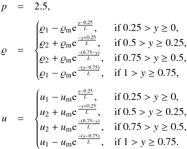 \begin{eqnarray*} p &=& 2.5,\\[1ex] \rho &=& \begin{cases} \rho_1 - \rho_\text{m} {\rm e}^{\frac{y-0.25}{L}}, & \mbox{if } 0.25 > y \geq 0,\\ \rho_2 + \rho_\text{m} {\rm e}^{\frac{-y+0.25}{L}}, & \mbox{if } 0.5 > y \geq 0.25,\\ \rho_2 + \rho_\text{m} {\rm e}^{\frac{-(0.75-y)}{L}}, & \mbox{if } 0.75 > y \geq 0.5,\\ \rho_1 - \rho_\text{m} {\rm e}^{\frac{-(y-0.75)}{L}}, & \mbox{if } 1 > y \geq 0.75, \end{cases}\\[1ex] u &=& \begin{cases} u_1 - u_\text{m} {\rm e}^{\frac{y-0.25}{L}}, & \mbox{if } 0.25 > y \geq 0,\\ u_2 + u_\text{m} {\rm e}^{\frac{-y+0.25}{L}}, & \mbox{if } 0.5 > y \geq 0.25,\\ u_2 + u_\text{m} {\rm e}^{\frac{-(0.75-y)}{L}}, & \mbox{if } 0.75 > y \geq 0.5,\\ u_1 - u_\text{m} {\rm e}^{\frac{-(y-0.75)}{L}}, & \mbox{if } 1 > y \geq 0.75. \end{cases} \end{eqnarray*}