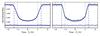 Thumbnail: Fig. 7 Refer to the following caption and surrounding text.