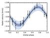 Thumbnail: Fig. 8 Refer to the following caption and surrounding text.