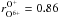 \hbox{$r^{{\rm O}^{+}}_{{\rm O^{6+}}} = 0.86$}