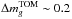 \hbox{$\Delta m_g^{\rm TOM}\sim0.2$}