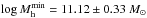 \hbox{$\log M_{\rm h}^{\rm min}=11.12\pm0.33~M_{\sun}$}