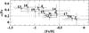 Thumbnail: Fig. 5 Refer to the following caption and surrounding text.