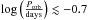 \hbox{$\log\left(\frac{P_{\rm orb}}{\mathrm{days}}\right) \lesssim -0.7$}