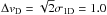 \hbox{$\Delta v_{\rm D}=\sqrt{2} \sigma_{\rm 1D}=1.0$}