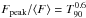 \hbox{$F_{\rm peak}/ {\langle F\rangle}=T_{90}^{0.6}$}