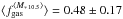\hbox{$\langle f_{\rm gas}^{\langle M_{*\,10.5}\rangle} \rangle = 0.48\pm 0.17$}