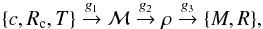 \begin{equation} \{c, R_{\rm c}, T\} \stackrel{g_1}{\rightarrow} \mathcal{M} \stackrel{g_2}{\rightarrow}\rho \stackrel{g_3}{\rightarrow}\{M,R\} , \end{equation}