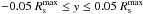 \hbox{$-0.05~R_\mathrm{s}^\mathrm{max} \le y \le 0.05~R_\mathrm{s}^\mathrm{max}$}
