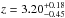 \hbox{$z=3.20_{-0.45}^{+0.18}$}