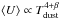 \hbox{$\langle U \rangle \propto T_{\rm dust}^{4+\beta}$}