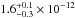 \hbox{$1.6^{+0.1}_{-0.3}\times 10^{-12}$}