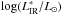 \hbox{$\log(L_{\rm IR}^*/L_{\odot})$}