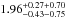 \hbox{$c=1.85^{+0.18+0.09}_{-0.12-0.09}$}