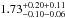 \hbox{$c=2.31^{+0.22+0.32}_{-0.18-0.29}$}