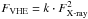 \hbox{$F_{\rm VHE}=k \cdot F^{2}_{\text{X-ray}}$}