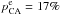 \hbox{$p_{\rm CA}^{\rm e}= 17\%$}
