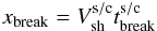 \begin{equation} x_{\rm break} = V_{\rm sh}^{\rm s/c} t_{\rm break}^{\rm s/c} \end{equation}