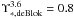 \hbox{$\Upsilon_{*,\mathrm{de Blok}}^{3.6}=0.8$}