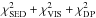 \hbox{$\chi^2_{\rm SED} + \chi^2_{\rm VIS} + \chi^2_{\rm DP}$}