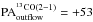 \hbox{$\rm{PA_{outflow}^{\rm{^{13}CO(2-1)}}}=+53$}
