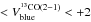\hbox{$<V_{\rm{blue}}^{\rm{^{13}CO(2-1)}}<+2$}
