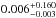 \hbox{$0.006^{+0.160}_{-0.003}$}