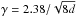 \hbox{$\gamma=2.38/\sqrt{8d}$}