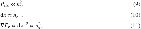 \begin{eqnarray} && P_{\rm rad} \propto n_{\rm e}^{2} , \\[1mm] && {\rm d}x \propto n_{\rm e}^{-1} , \\[1mm] && \nabla F_{\rm c} \propto {\rm d} x^{-2} \propto n_{\rm e}^{2} , \end{eqnarray}