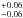 \hbox{$_{-0.06}^{+0.06}$}