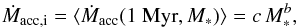 \begin{equation} \label{Macci} \dot{M}_\mathrm{acc,i} = \langle \dot{M}_\mathrm{acc} (1 \; \mathrm{Myr}, M_\ast) \rangle = c \, M_\ast^b, \end{equation}