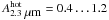 \hbox{$A_{2.3~\um{}}^{\rm hot} = 0.4 \ldots 1.2$}