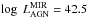 \hbox{$\log ~\lmir{} = 42.5$}