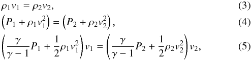 \begin{eqnarray} &&\rho_1v_1= \rho_2v_2,\label{eq:masscons}\\ &&\left(P_1 + \rho_1v_1^2\right)= \left(P_2 + \rho_2v_2^2\right),\label{eq:momcons}\\ &&\left(\frac{\gamma}{\gamma -1} P_1 + \frac{1}{2}\rho_1v_1^2\right)v_1=\left(\frac{\gamma}{\gamma -1} P_2 + \frac{1}{2}\rho_2v_2^2\right)v_2, \label{eq:enthcons} \end{eqnarray}