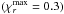 \hbox{$(\chi_r^{\rm max} = 0.3)$}
