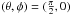 \hbox{$(\theta,\phi)=(\frac{\pi}{2},0)$}