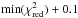 \hbox{${\rm min}(\chi^2_{\rm red})+0.1$}
