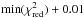 \hbox{${\rm min}(\chi^2_{\rm red})+0.01$}
