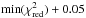 \hbox{${\rm min}(\chi^2_{\rm red})+0.05$}