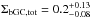 \hbox{$\Sigma_{\rm bGC,tot}=0.2^{+0.13}_{-0.08}$}
