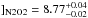 \hbox{$]_{\rm N2O2}=8.77^{+0.04}_{-0.02}$}