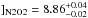 \hbox{$]_{\rm N2O2}=8.86^{+0.04}_{-0.02}$}