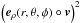 \hbox{$\br{\vec{e}_\rho(r,\theta,\phi)\circ\vec{v}}^2$}