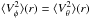 \hbox{$\avg{V_\phi^2}(r)=\avg{V_\theta^2}(r)$}