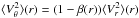 \hbox{$\avg{V_\theta^2}(r)=(1-\beta(r))\avg{V_r^2}(r)$}
