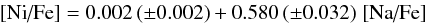 \begin{eqnarray} \nife = 0.002 \, (\pm 0.002) + 0.580 \, (\pm 0.032) \,\,\nafe \end{eqnarray}